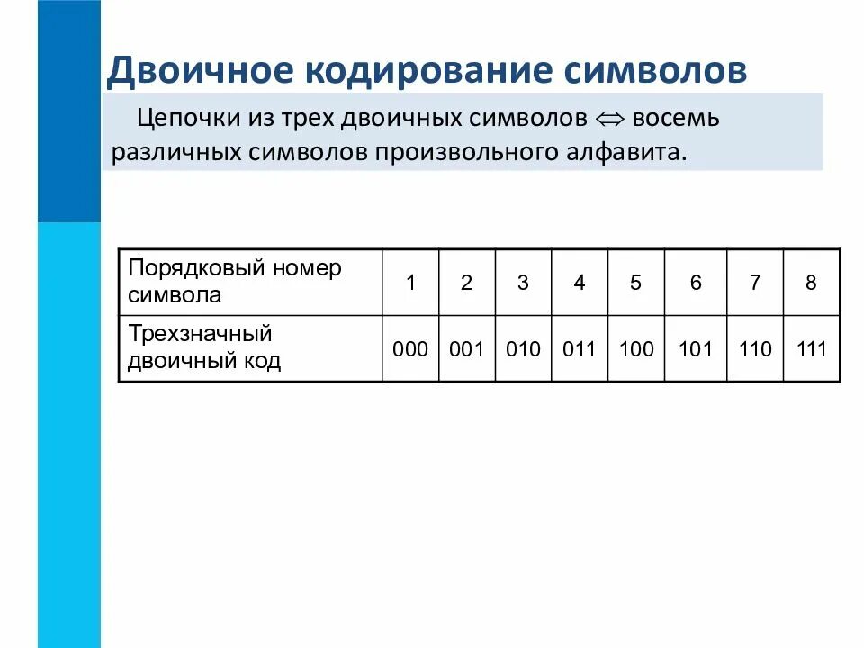 Двоичная система счисления двоичное кодирование. Презентация на тему двоичное кодирование. двоичная система кодирования информации. кодировка двоичного кода. принцип двоичного кодирования.
