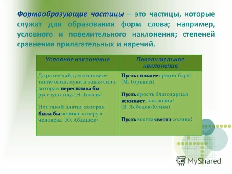 Частица которая служит для образования наклонения глагола. Формообращующие частица. Формообразующие частицы. Фррма образующие честицв. Формо обращующие тчастици.