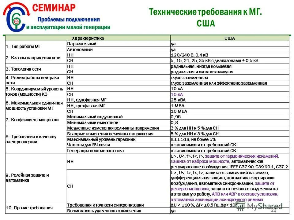 анализы стандарт. анализ крови биохимия норма мочевина. анализ стандарта.