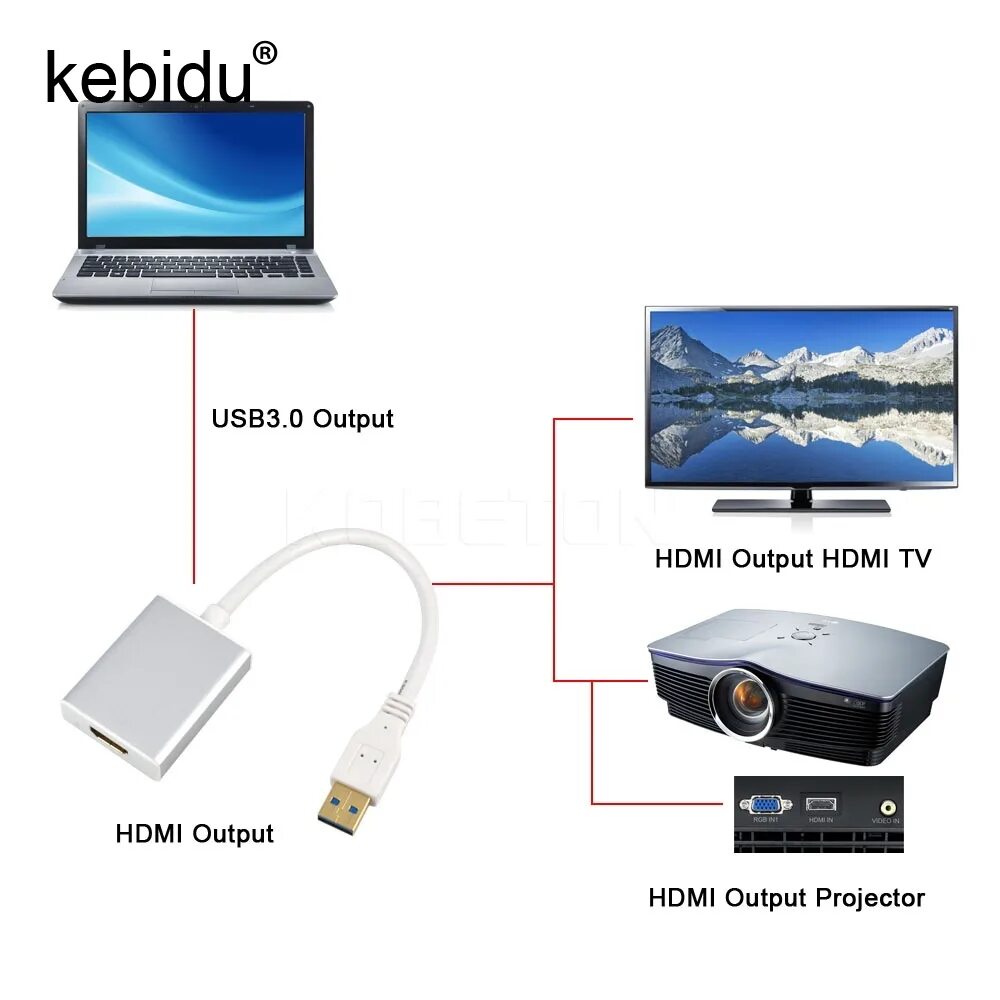 Переходник HDMI USB 3.0. Переходник-конвертер (кабель) USB3.0 - HDMI. Проектор VGA USB HDMI. HDMI USB для проектора.