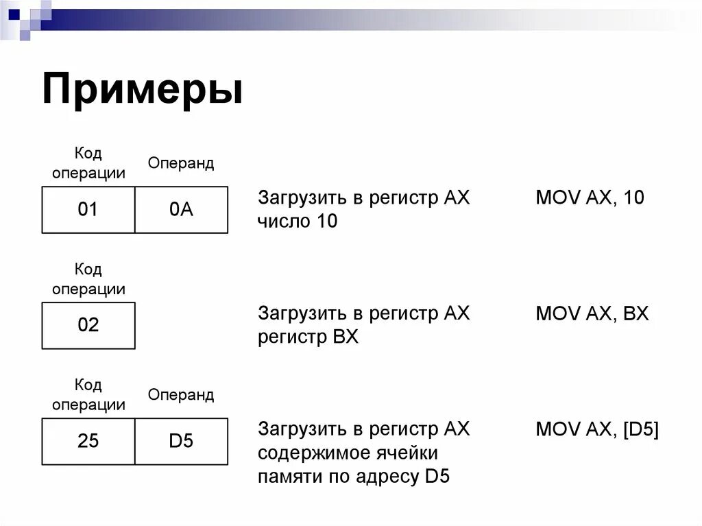 Регистры ассемблер. Регистры процессора ассемблер. Регистр процессора пример. Регистр памяти ассемблер.