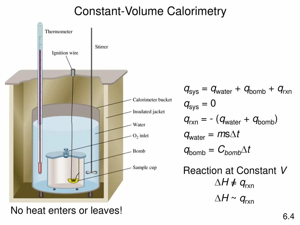 Калориметр формулы. Thermochemistry. калориметрия физика формулы. калориметрия бетона. constant volume sampling схема.