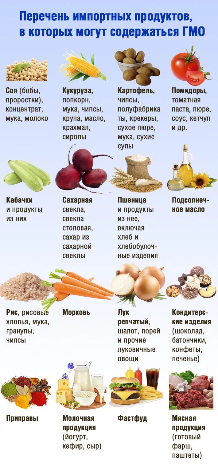 Что относится к острой пище список. Продукты с содержанием ГМО В России список. Продукты ГМО В России список 2021. Продукты содержащие ГМО. Список продуктов содержащих ГМО.