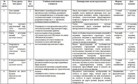 Рабочая программа окружающий социальный мир