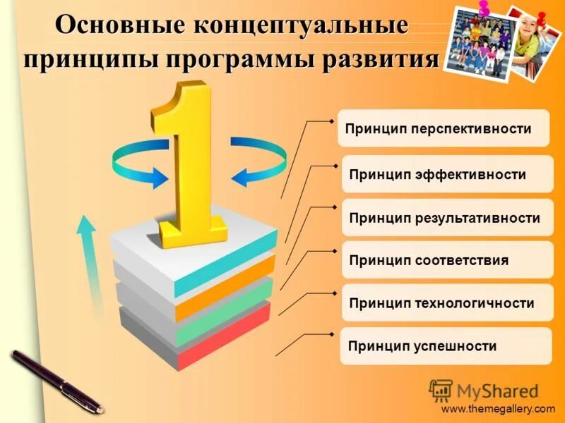 для каких решений важен принцип перспективности