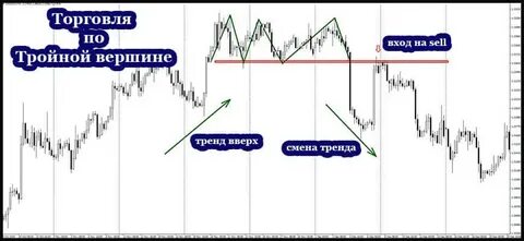Двойной результат