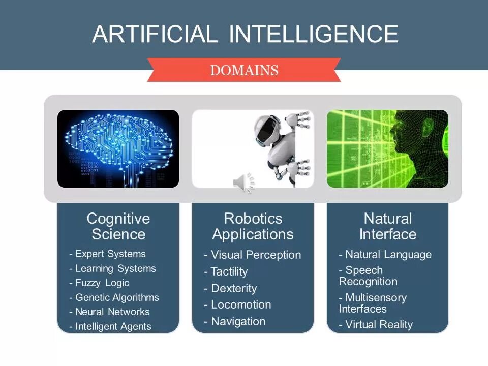 Artificial Intelligence. Artificial Intelligence use. Artificial Intelligence applications. Artificial Intelligence Types.