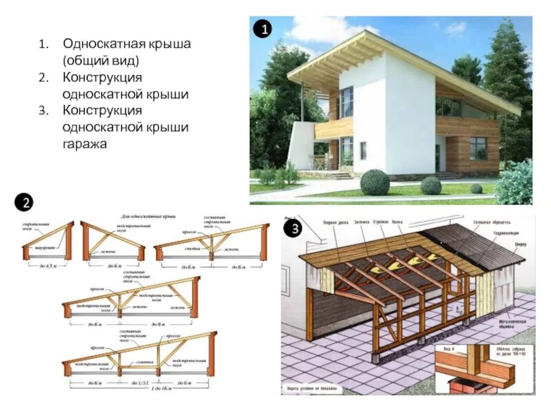 Построить своими руками односкатную крышу поэтапно. Схема односкатной крыши пристройки. Каркас односкатной кровли схема. Кровля малоскатная конструкция чертеж. Конструкция разноскатной кровли.