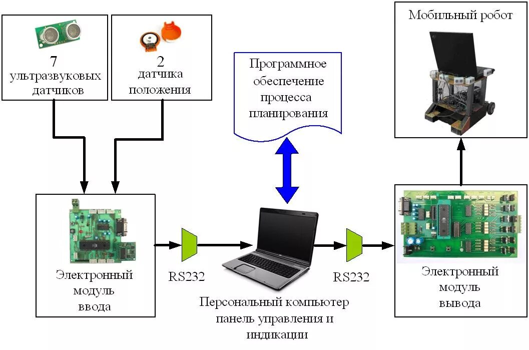 Q-lift подъемник для инвалидов. Лифт подъемник (q=300 кг). Лифт подъемник (q=300 кг). Перемещения мобильный. Индивидуальное средство передвижения.