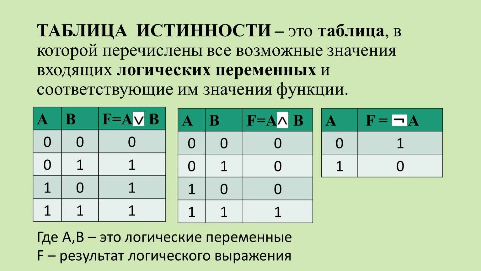 Логическое выражение a b