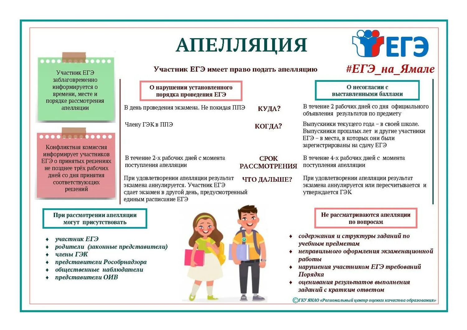 Огэ информация стенд. Порядок подачи апелляции ЕГЭ 2022. Памятка для участников ЕГЭ 2021. Плакаты по ЕГЭ. Памятка для сдачи ЕГЭ.