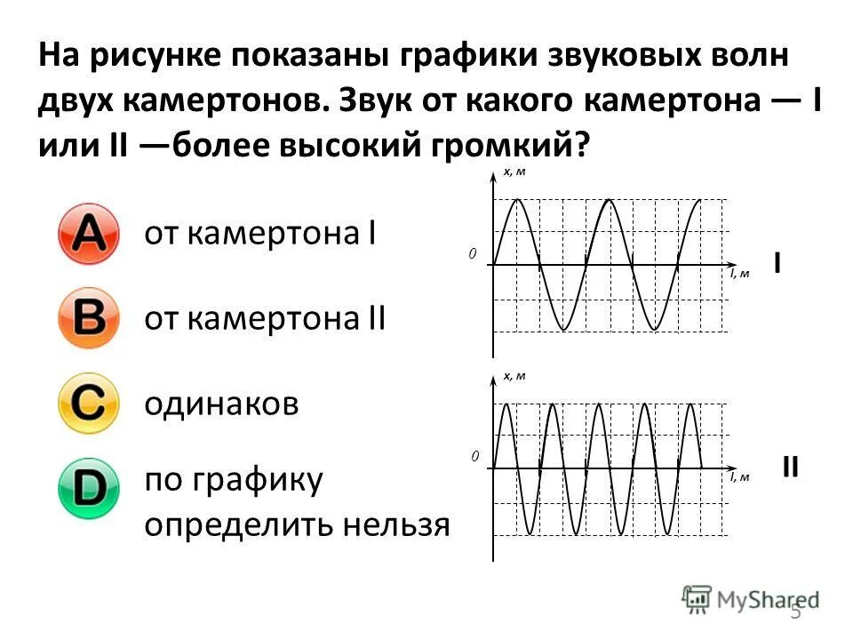 Как определить частоту звука