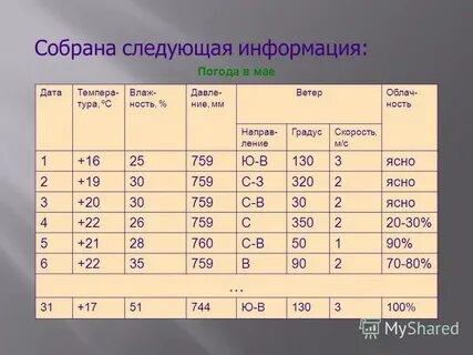 Обработка информации с помощью электронных таблиц