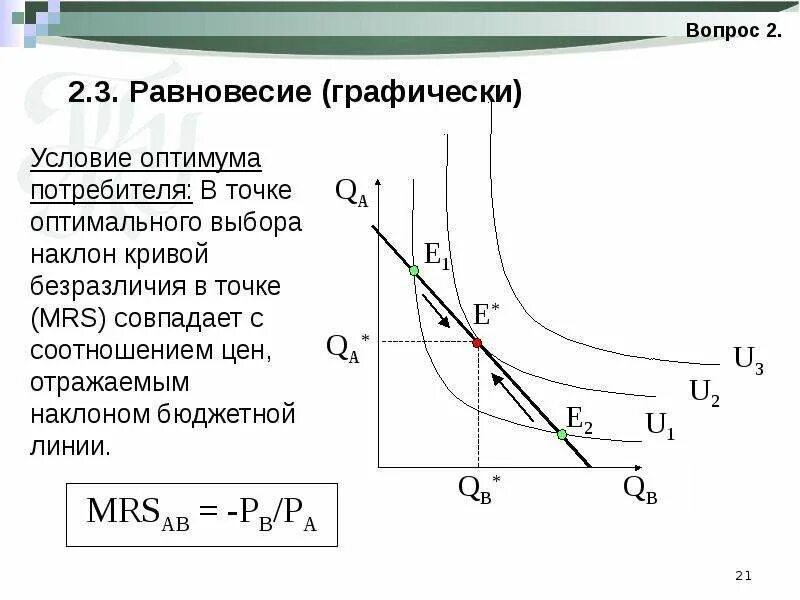 Точка потребительского выбора