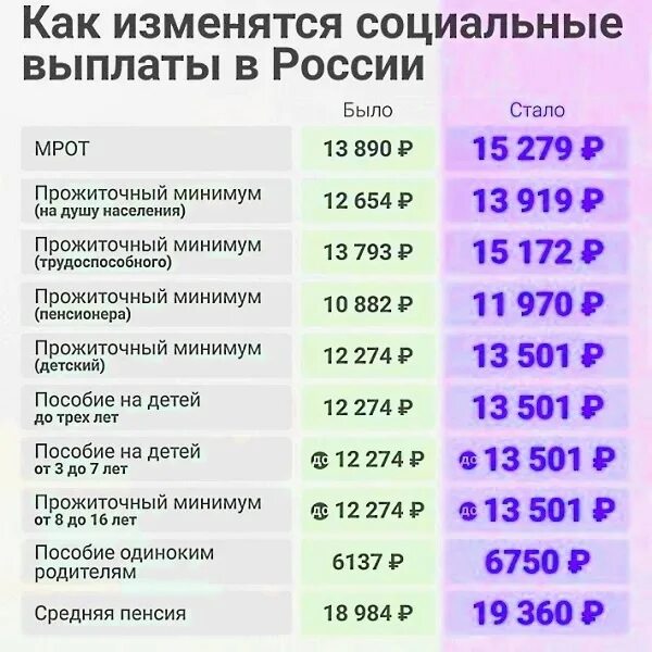 Какой прожиточный минимум январь 2024 год. Прожиточный минимум и минимальный размер оплаты труда. Прожиточный минимум на душу населения. Прожиточный минимум 2024 с 1 января. Прожиточный минимум в Тамбовской.