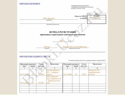 Унифицированные формы кассовой документации