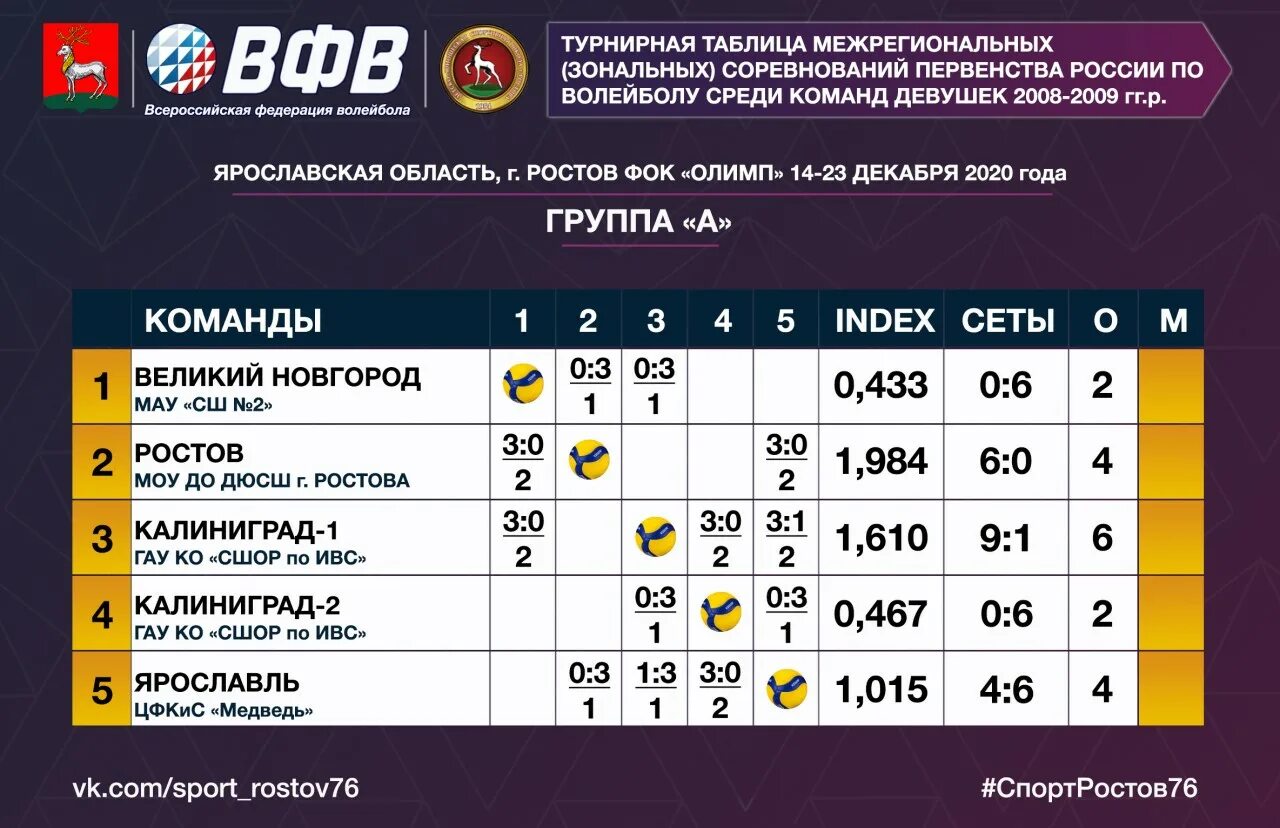 График игр ростова