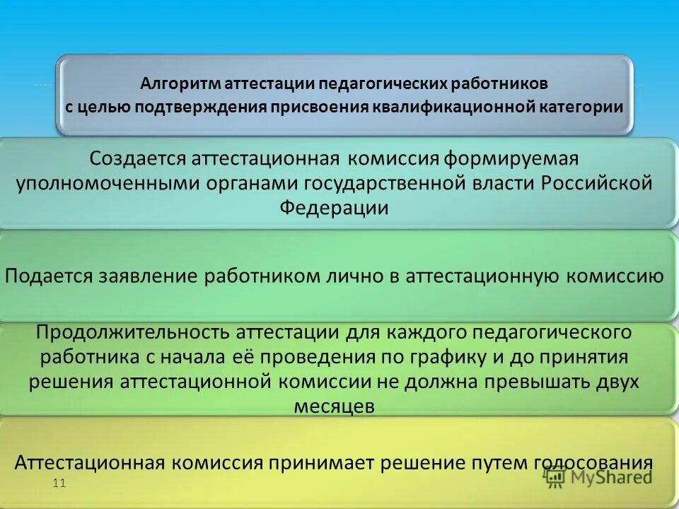 департамент здравоохранения аттестация. заключение аттестационной комиссии. аттестация среднего медицинского работника проводится для. аттестационная комиссия категории медицинских. алгоритм аттестации педагогических работников.