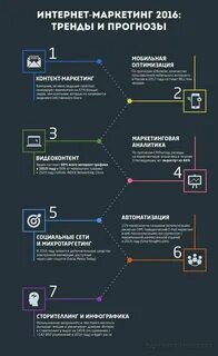Новые тренды интернета