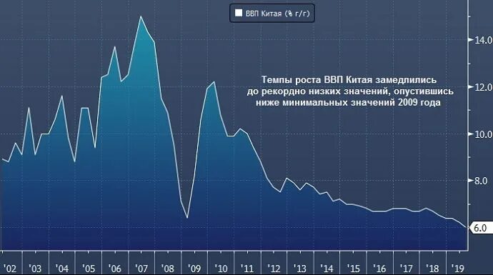 динамика ввп россии за 20 лет в долларах. статистика роста ввп россии с 2000 года. динамика ввп рф график. динамика ввп россии по годам 2020. рост экономики рф по годам график.