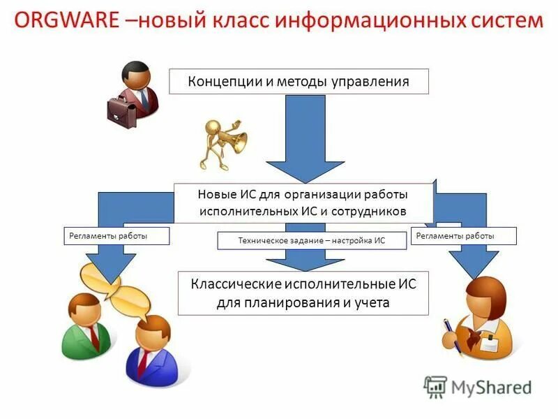 Исполнительные ис