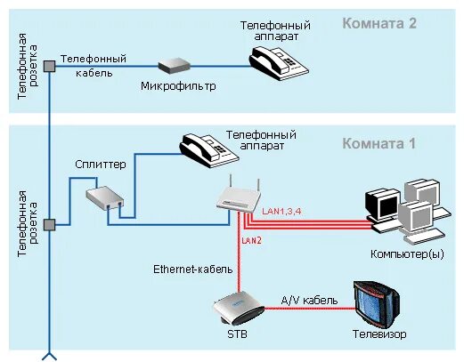 Схема подключения оптико волоконного кабеля к роутеру. Интернет провода в квартире. Мгтс пакеты каналов. Мгтс кабельное. Мгтс домашний интернет.