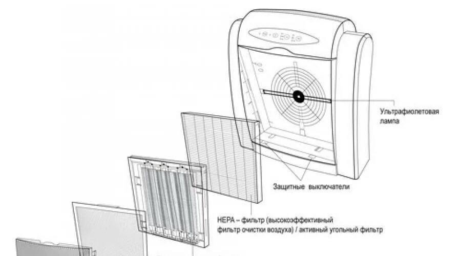 Hepa фильтр очистка. Очиститель воздуха с ионизатором AIC XJ-2800. Схема очистителя воздуха с ультрафиолетовой лампой. Схема угольного фильтра для воздуха. Очиститель воздуха AIC s050 взрыв схема.