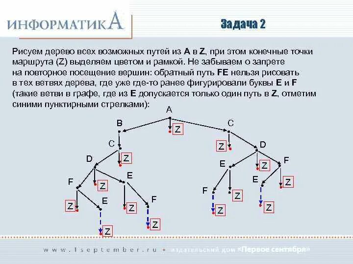 Ветвь графа графа. Что такое ветвь в графе. Сумма ветвей графа. Главные ветви графа.