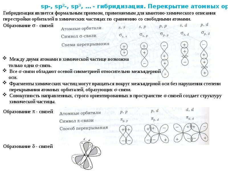 Sp2 гибридизация тип связей. Sp sp2 sp3 гибридизация кратко. sp2 sp3 sp гибридизация как определить. sp sp2 sp3 гибридизация таблица. гибридизация sp sp2 sp3 формулы.