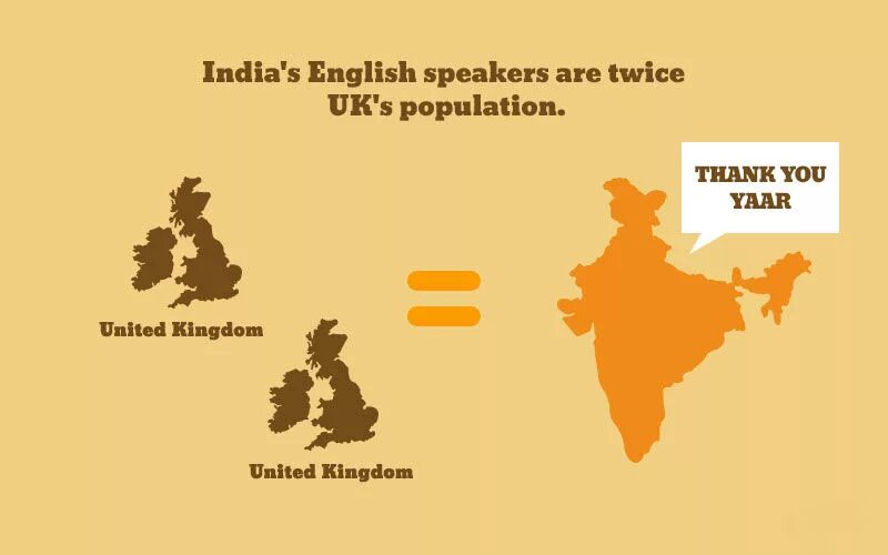 English speakers india. English speakers india. English in the world диаграммы. Fluently уровень английского. English speaking countries.