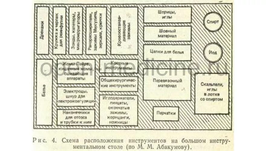 Способ расположения и порядок Типографика. Текст и модульные сетки