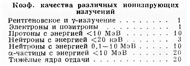 Ионизирующие излучения коэффициент качества. Коэффициент качества излучения таблица. Коэффициент качества радиации. Коэффициент качества физика. Что показывает коэффициент качества излучения