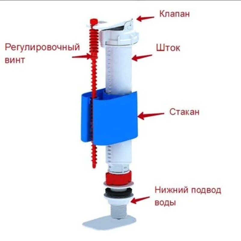 Почему не поступает вода в бачок унитаза. Wc5510 арматура нижняя пластик 1/2 Ани-пласт. Wc5010 арматура боковая пластик Ани пласт. Механизм наполнения бачка с нижним подводом воды для унитаза. Клапан для унитаза с нижним подводом схема.