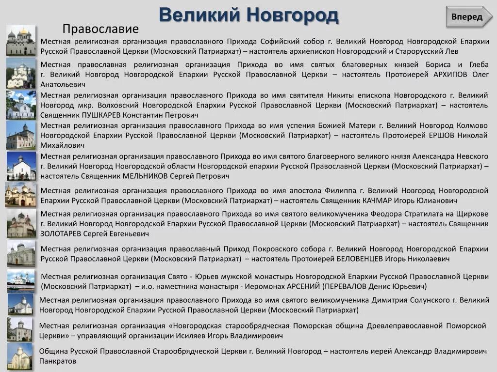 Православный великий новгород. Местной религиозной организации местному приходу. Великий Новгород Православие.