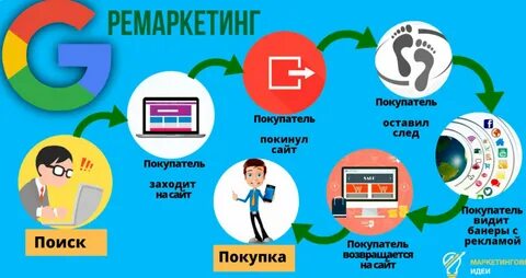 Интересоваться примеры