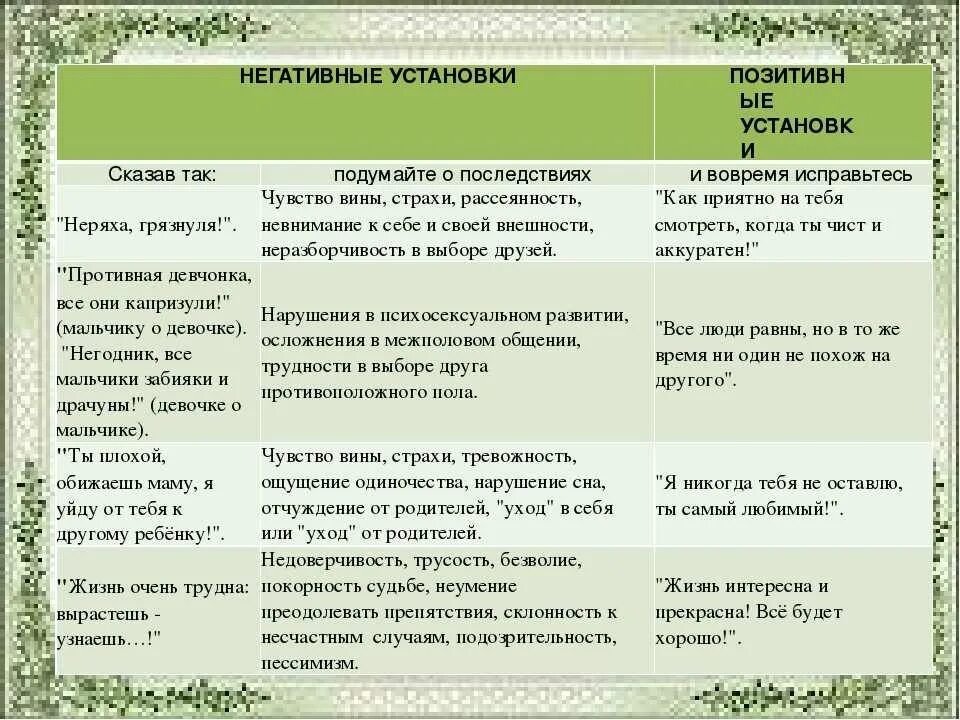 Негативные установки. Негативные установки список. Родительские установки примеры. Негативные родительские установки список.