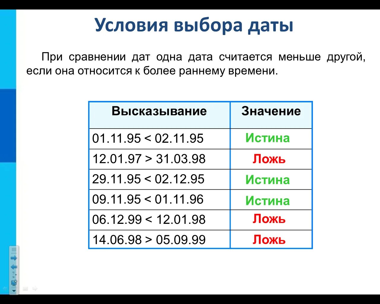 Доступные даты. Условия выбора даты. Условия выбора СУБД. Базы данных ( условия выбора). Сравнение дат.