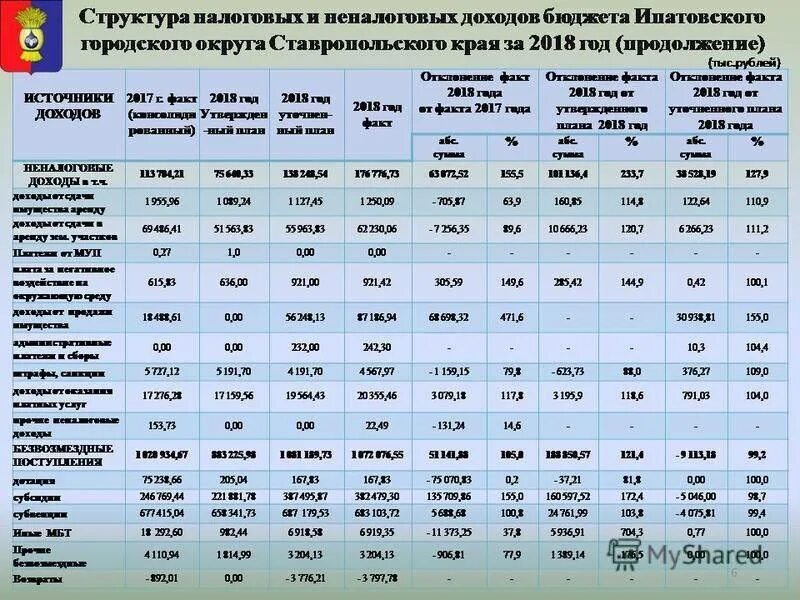 Ставропольский край плотность населения. Численность населения ставропольского края. города ставропольского края список. население городов ставропольского края. города ставропольского края по численности населения.