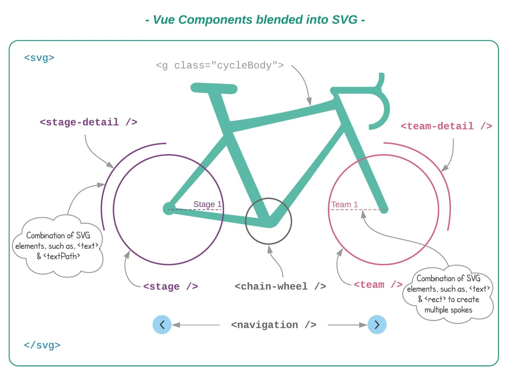 Component vue 2. Vue components. компонентный подход vue. как работает vue.js. реактивность vue js.