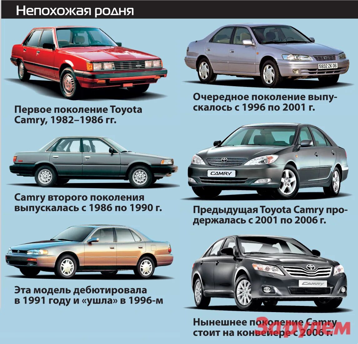Первое поколение автомобилей. Эволюция кузова Toyota Camry. Кузова Тойота Камри по годам. Camry кузова по годам выпуска. Toyota Camry кузова по годам выпуска.