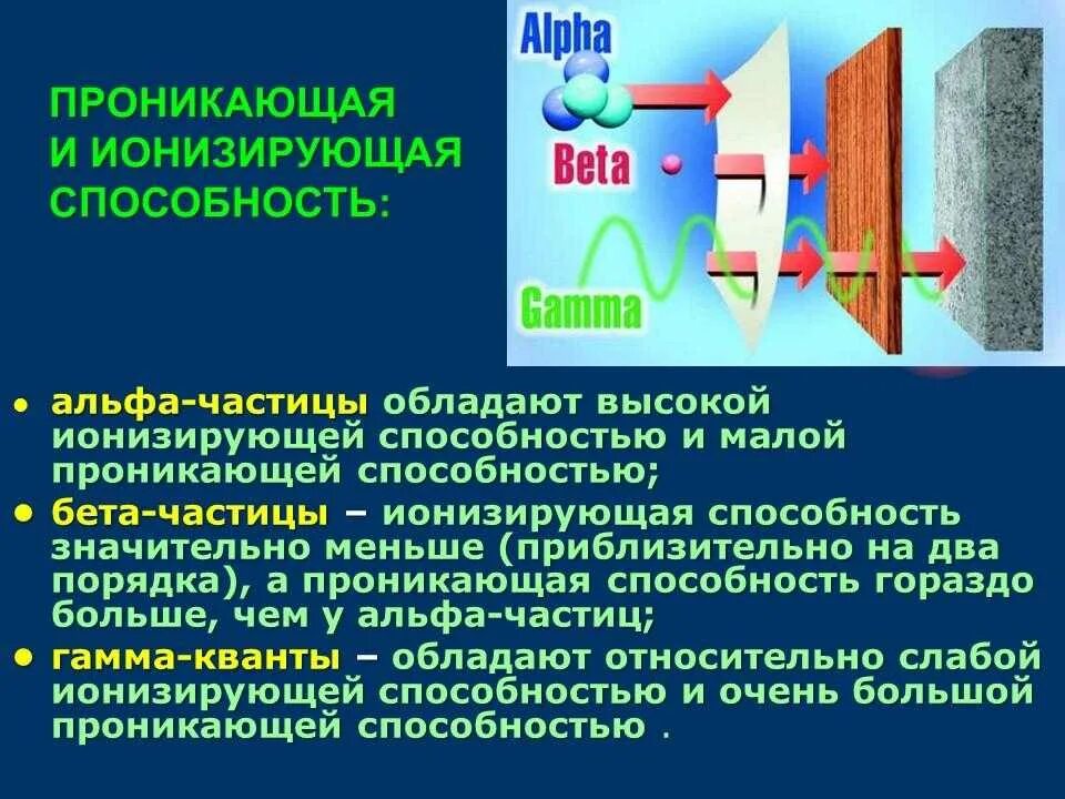 Какое радиоактивное излучение обладает самой минимальной проникающей