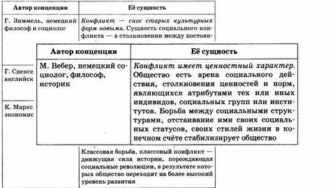 Социальный конфликт сущность причины