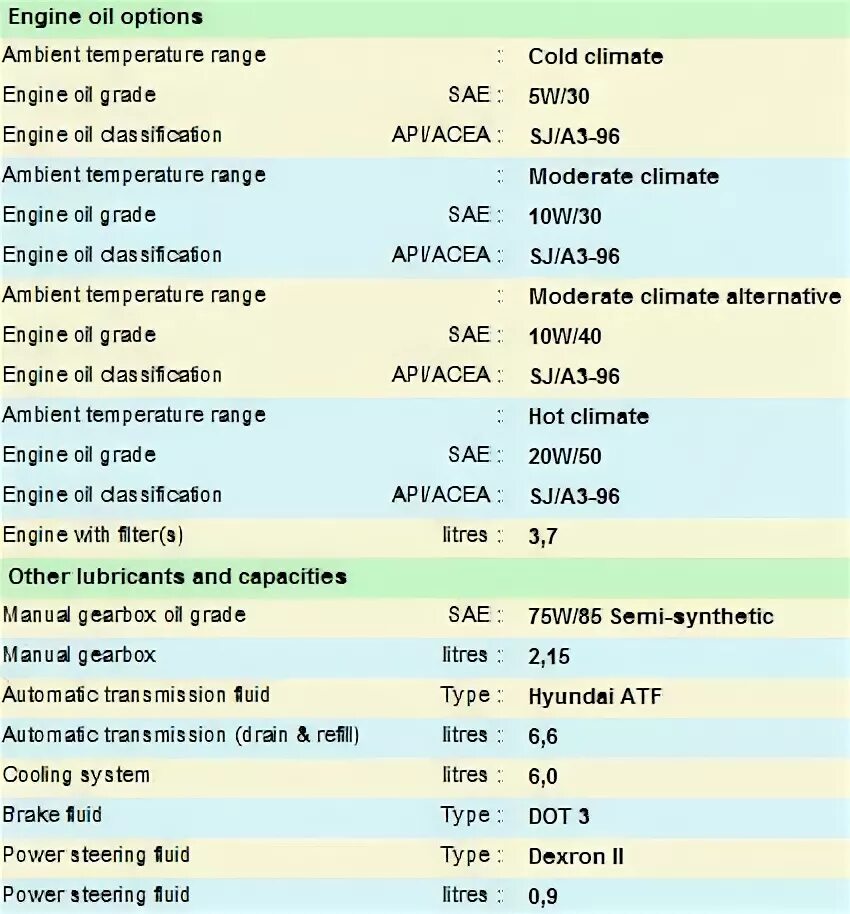 Хёндай двигатель 1,6 объем масла. Хендай Солярис 1.6 сколько масла лить в двигатель. Объем масла в дв.Хендай Элантра 2007. Хендай Элантра объем масла в двигателе.