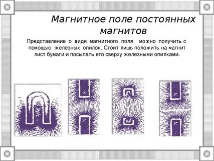Как можно получить представление о магнитном поле