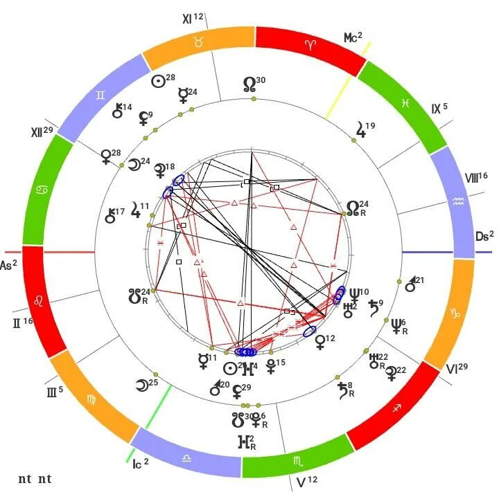 Натальная карта синастрия. Лилит в синастрии. Луна в синастрии. Синастрия в астрологии