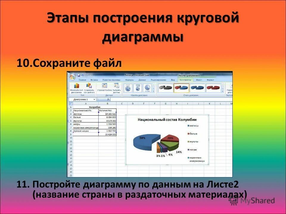 Сохранено в 10 11. Этапы построения диаграммы. Шаги построения диаграммы. Перечислите этапы построения диаграммы?. Этапы построения гистограммы.