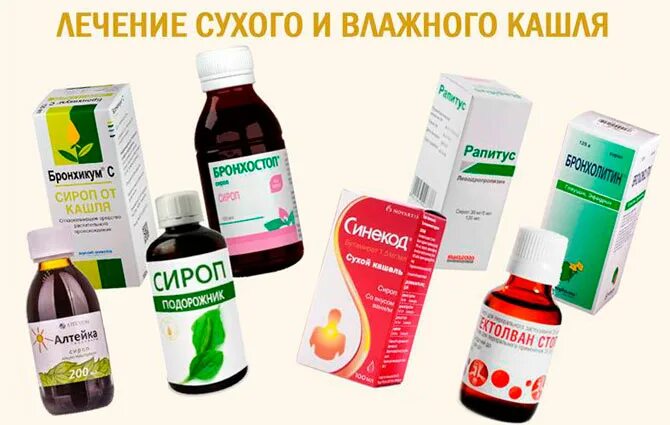 Как избавиться от мокрого кашля. Лекарство от кашля при коронавирусе. лекарство от сухого кашля при коронавирусе. таблетки от кашля от коронавируса. препараты от кашля при коронавирусе у взрослых.