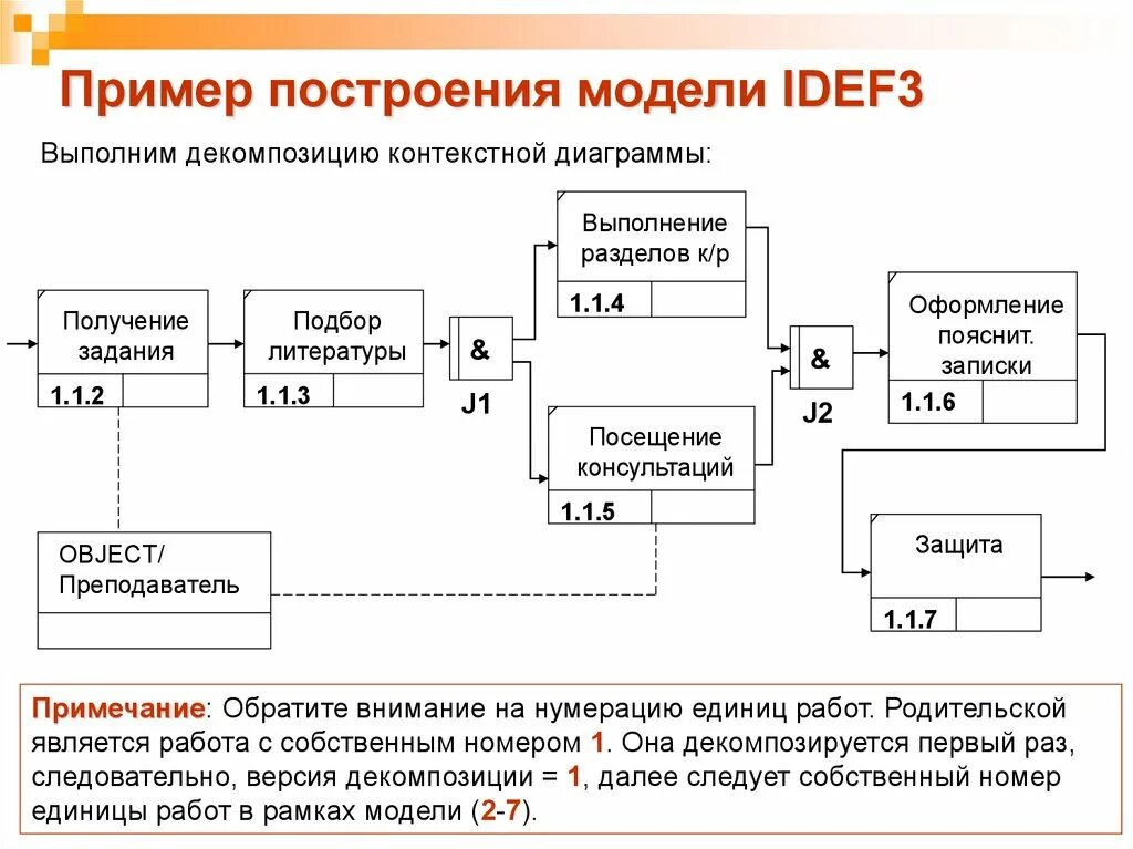 Построить продукционную модель. Построение модели idef3 пример. Методология бизнес процессов idef3. Метод моделирования idef3. Пример модель бизнес процессов idef3.