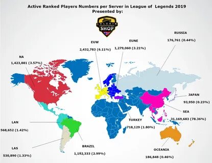 How many players