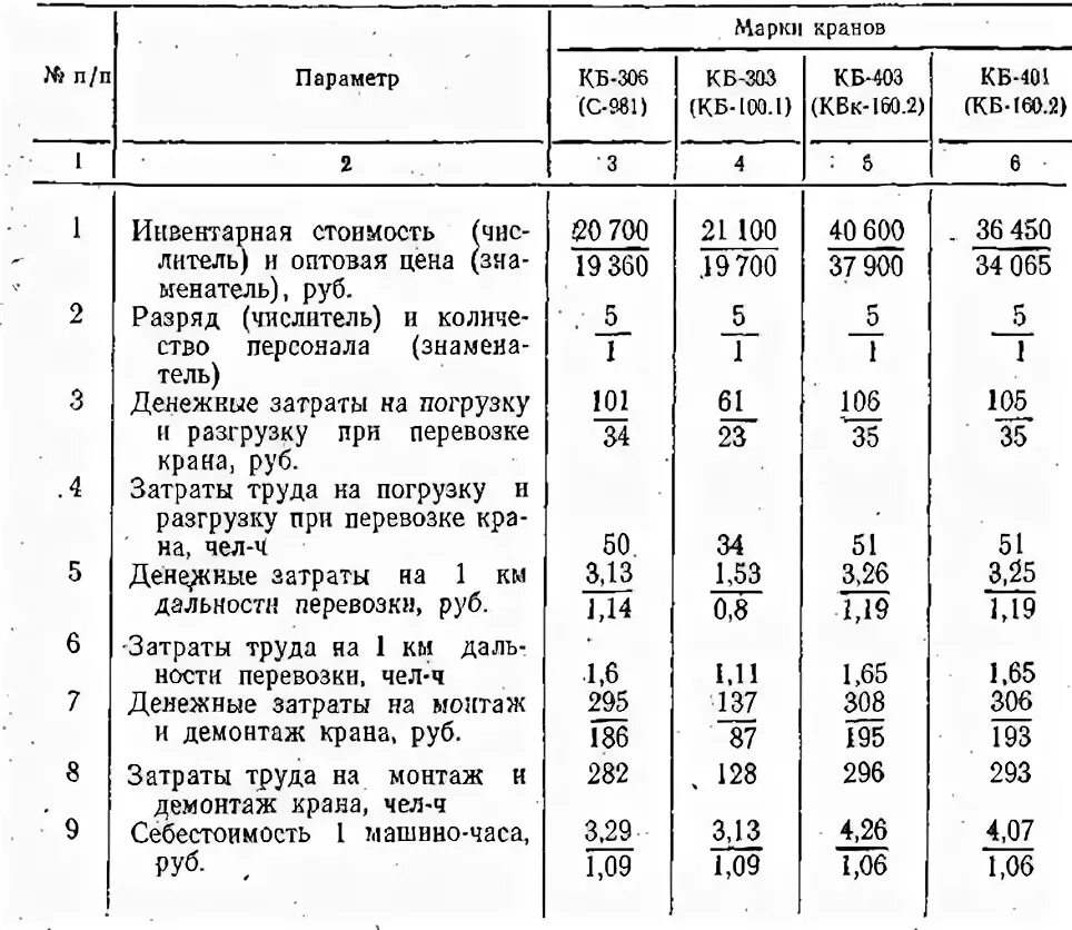 Норма машино час